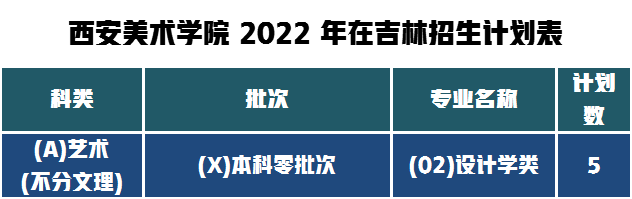 西美2022吉林招生人数