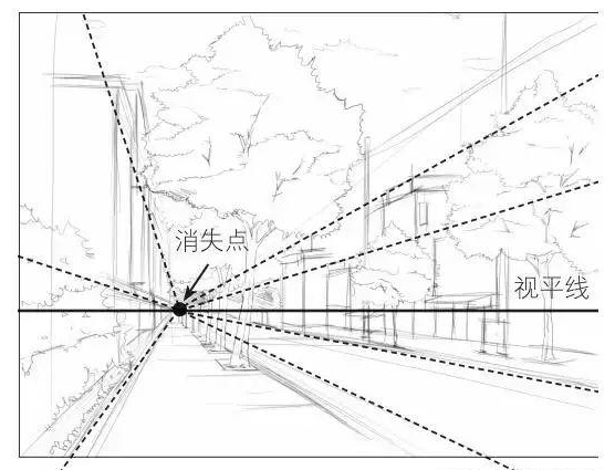 绘画的透视基本技巧