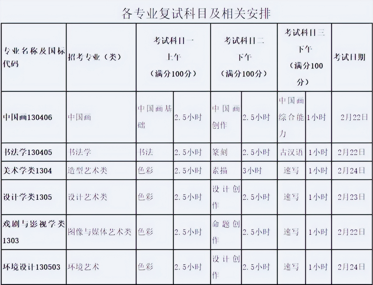 中国美术学院2023年艺术类本科招生校考复试情况