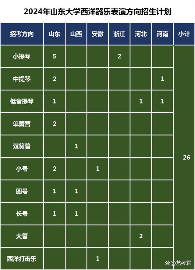 艺术类招生专业计划