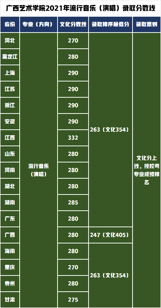 流行音乐(演唱)专业