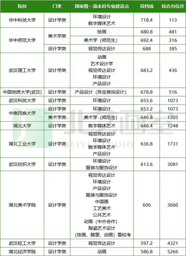  美术本科一流专业建设点