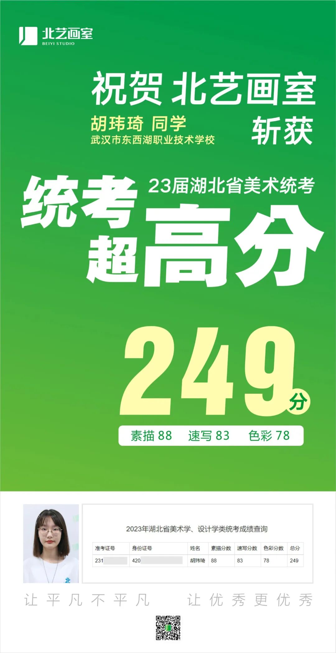 北艺2023届学员成绩喜报