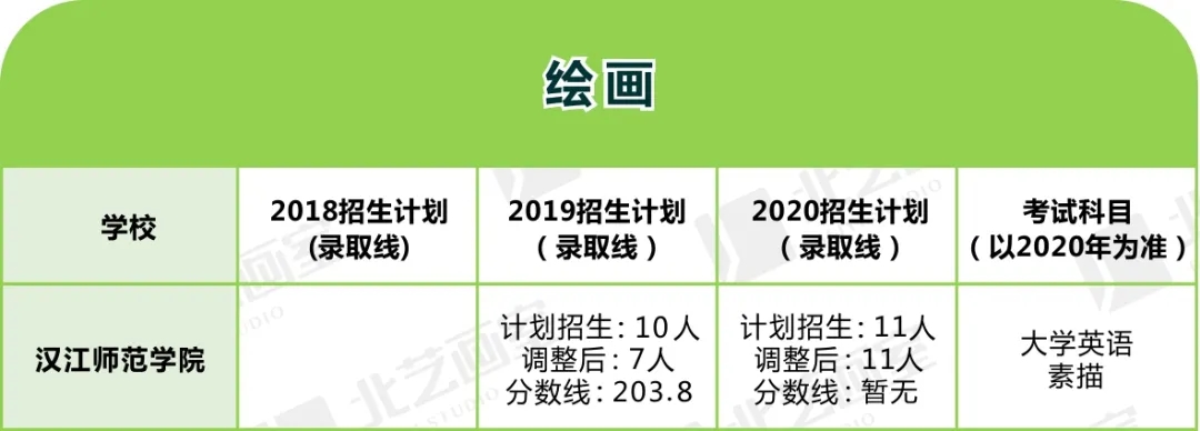 美术类专升本对应专业及院校程序