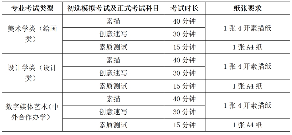 　初选模拟考试及正式考试科目、考试时长及纸张要求