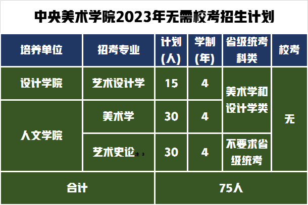 全国招生具体招生计划