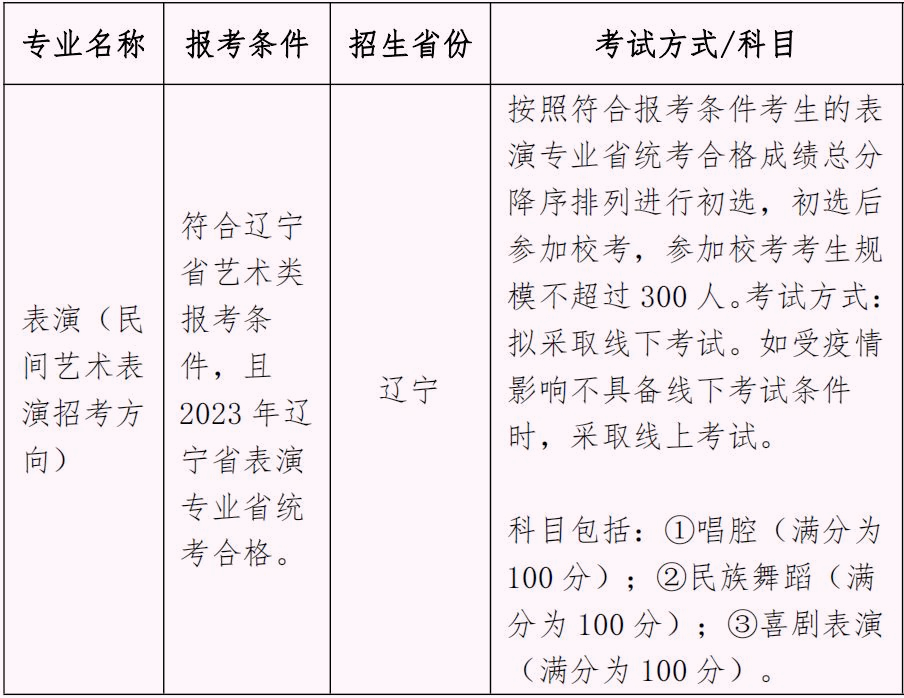 考试内容及报考条件