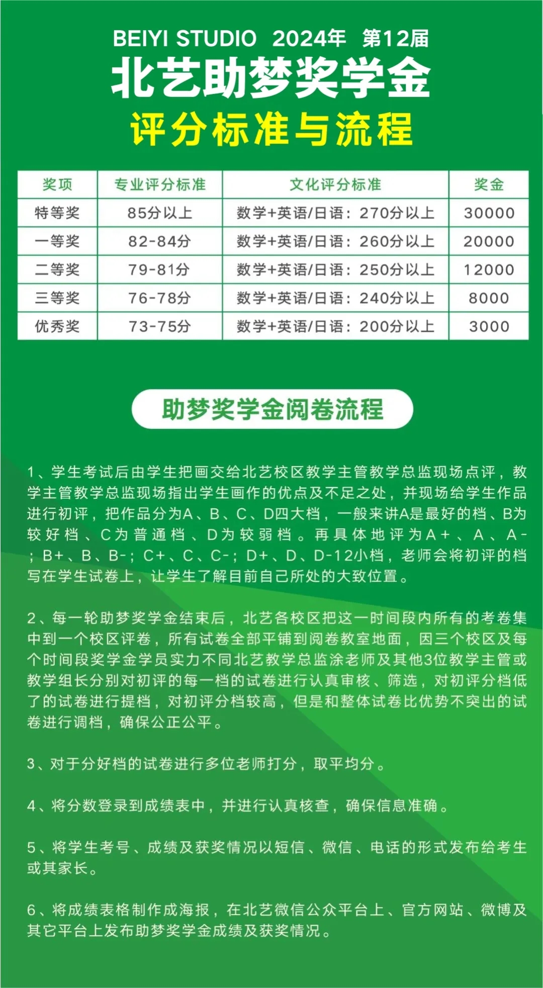 北艺2025届【助梦奖学金】评分标准与流程