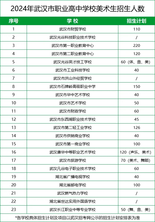  武汉美术特长生招生学校、人数、分数