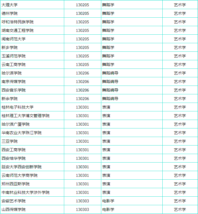 新预增设艺术类本科专业名单