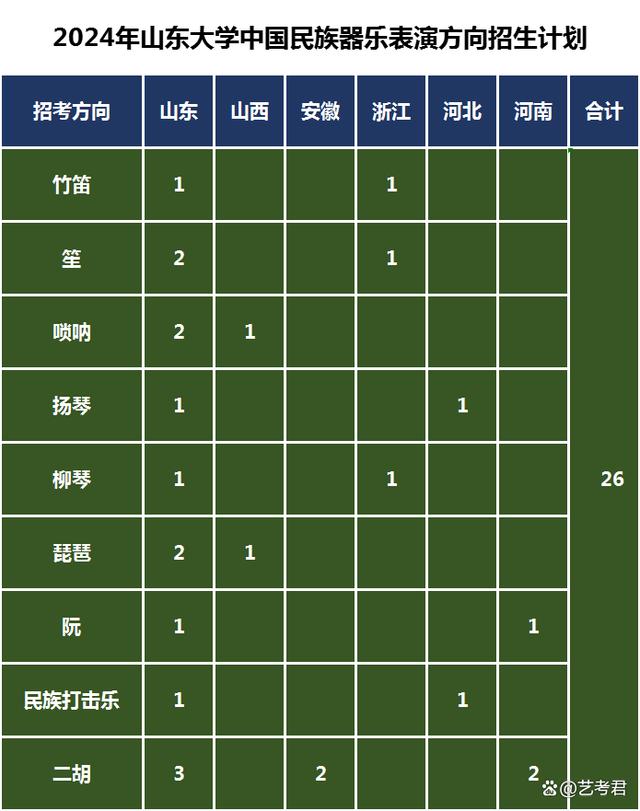 艺术类招生专业计划