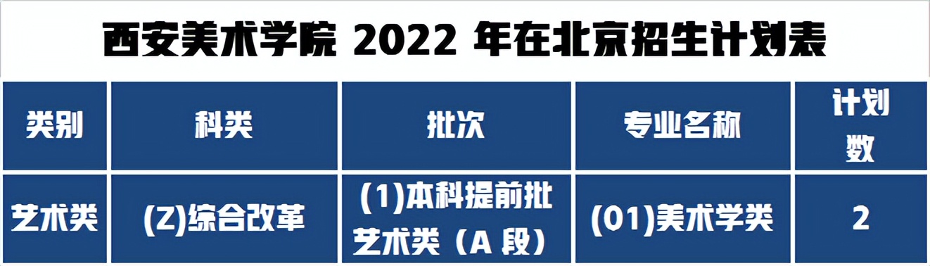 西美2022北京招生人数