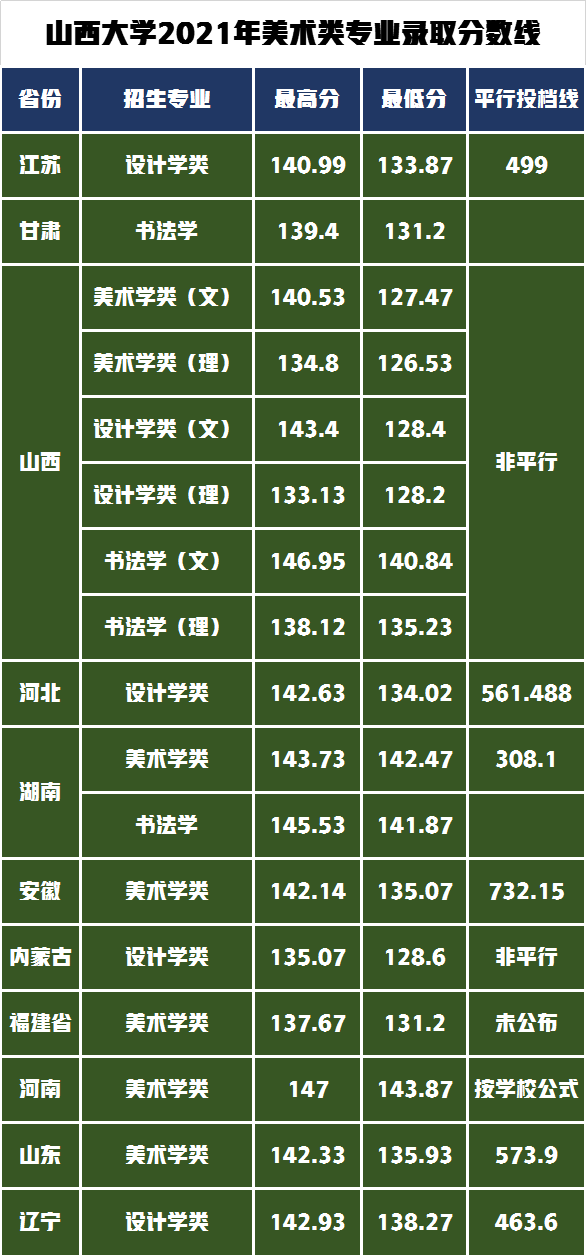 山西大学艺术招生计划