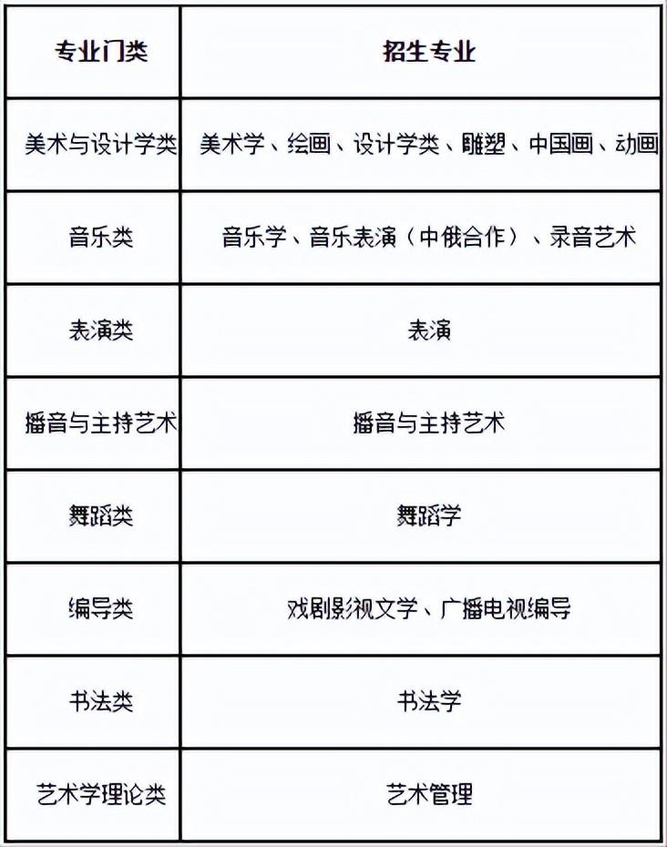 上海师范大学录取分数线