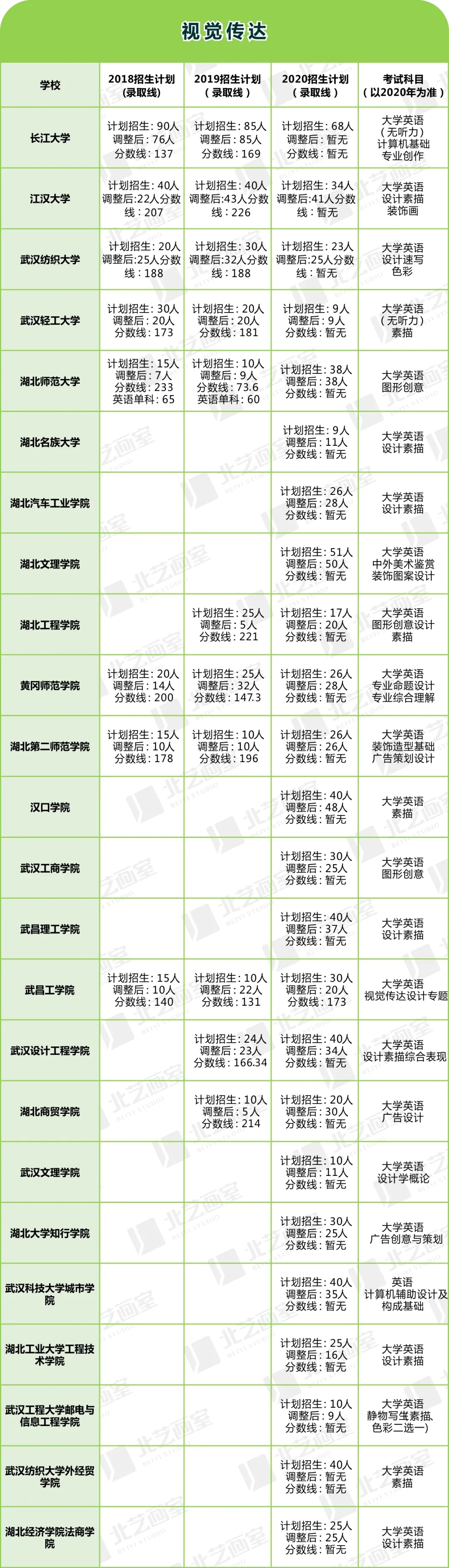 美术类专升本对应专业及院校程序