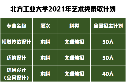 北方工业大学2021年招生计划