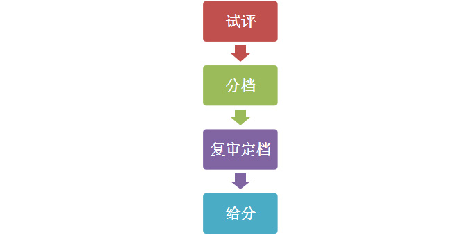 2021年天津美术联考成绩1月8日开始查询