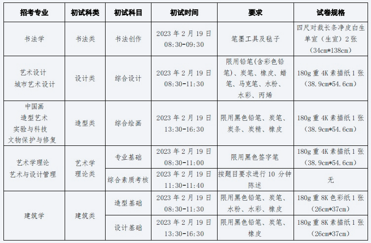 有关要求及试卷规划等相关细节