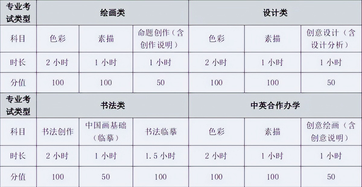 天津美术学院2023年校考复试科目、时长及分值