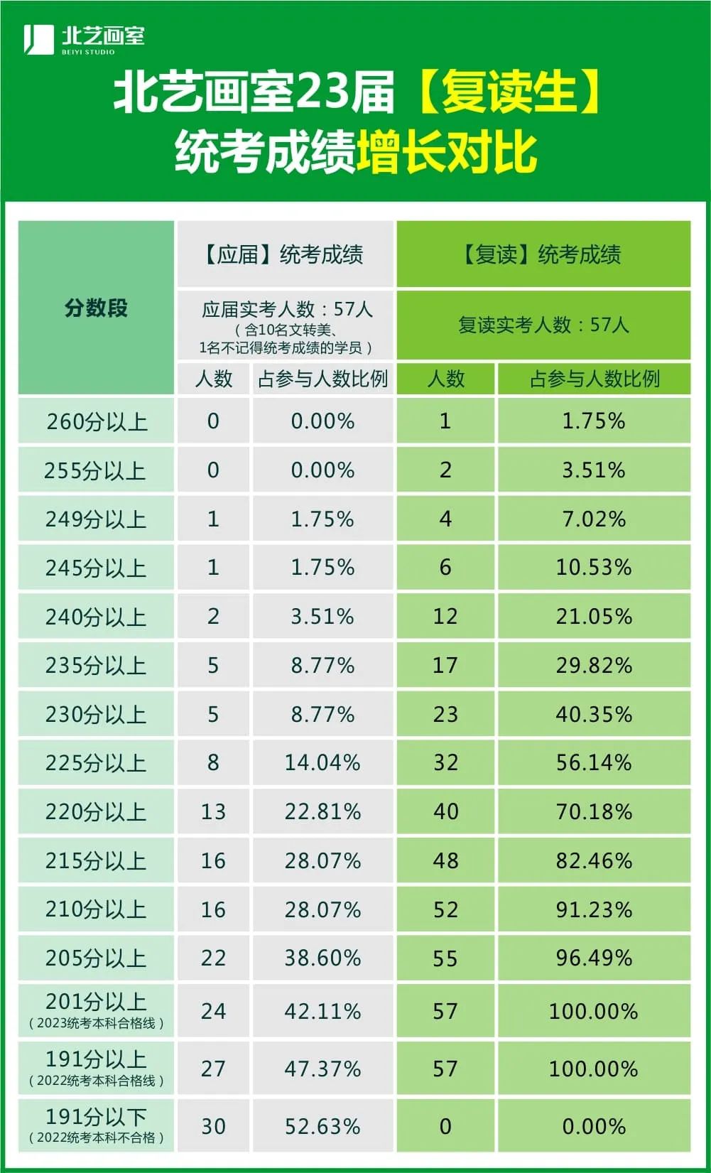 复读生提分成绩