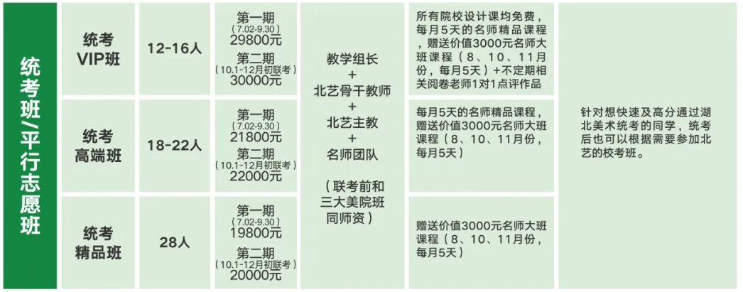 统考班班型设置