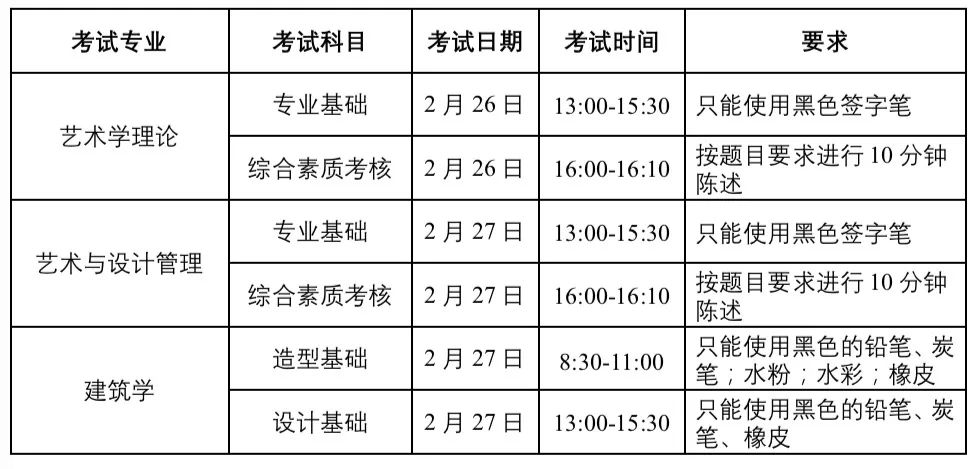 考试时间及要求