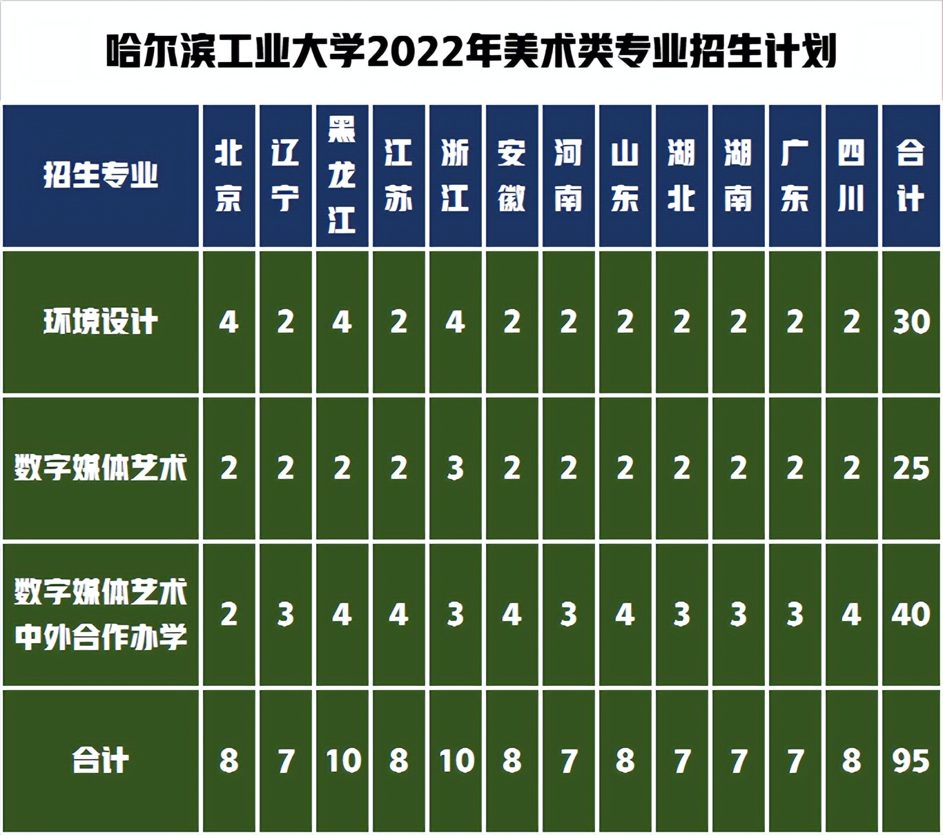 哈尔滨工业大学招生范围