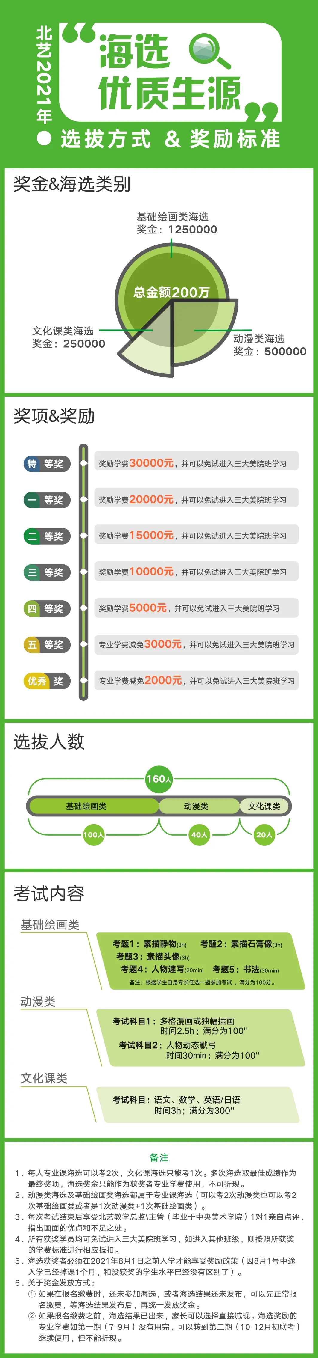 ?海选方式及奖励标准