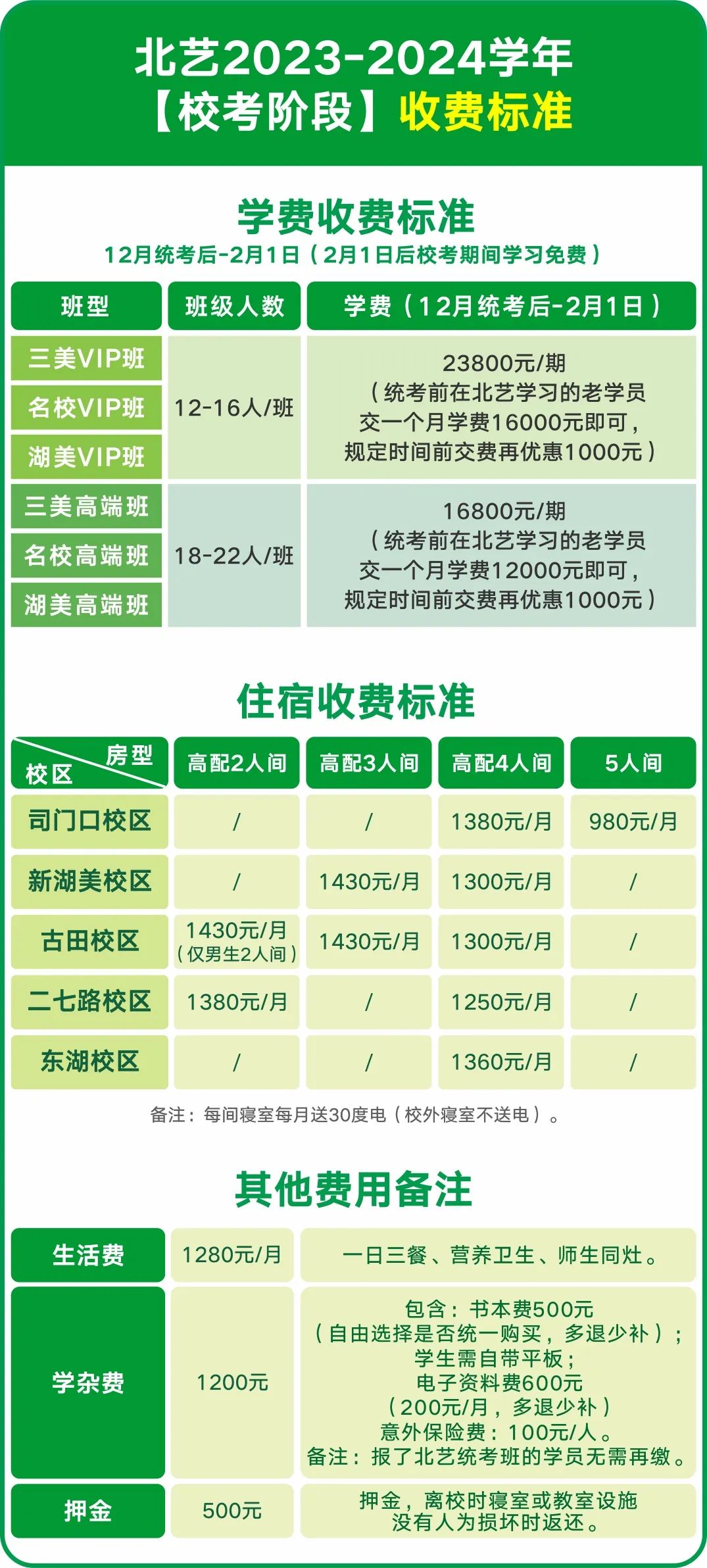 校考收费标准