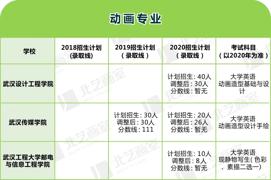 美术类专升本对应专业及院校程序