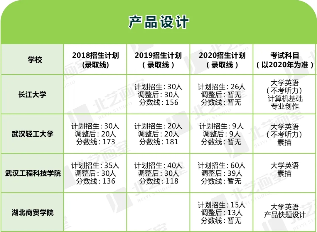 美术类专升本对应专业及院校程序