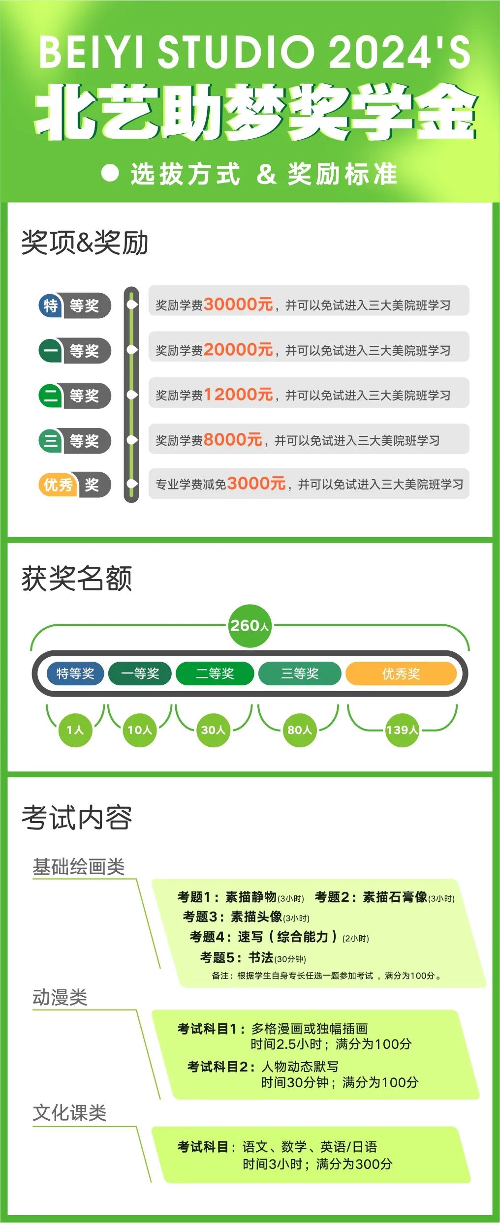 奖项设置