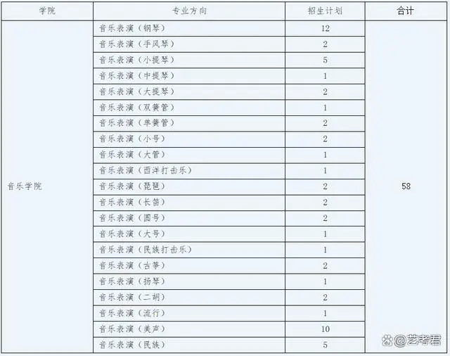 音乐学与音乐表演专业