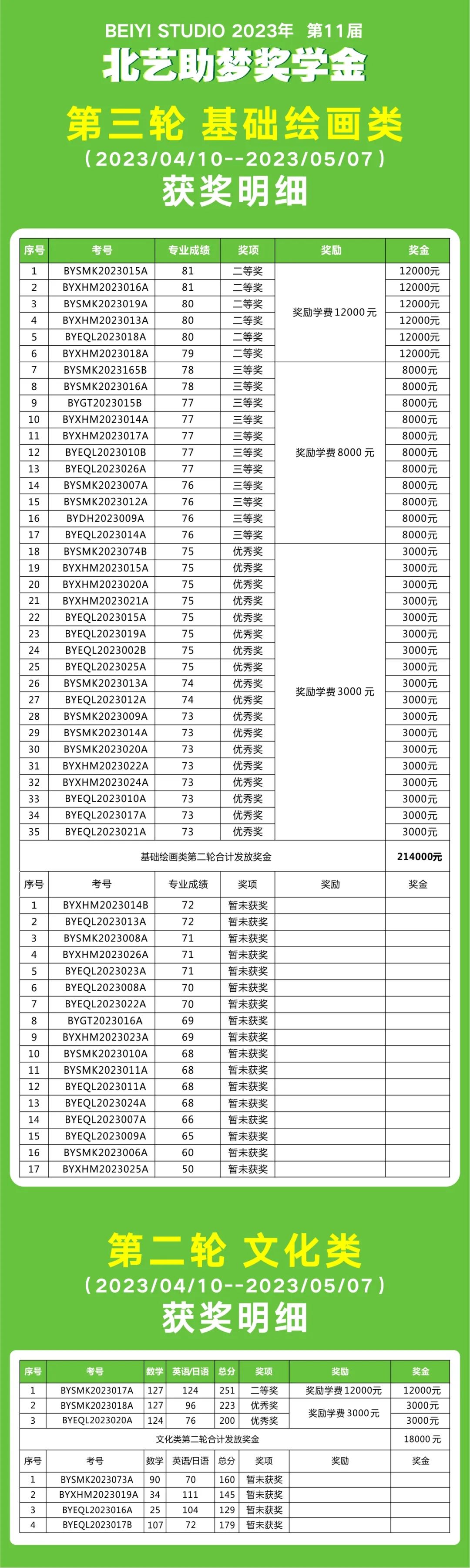 北艺助梦奖学金