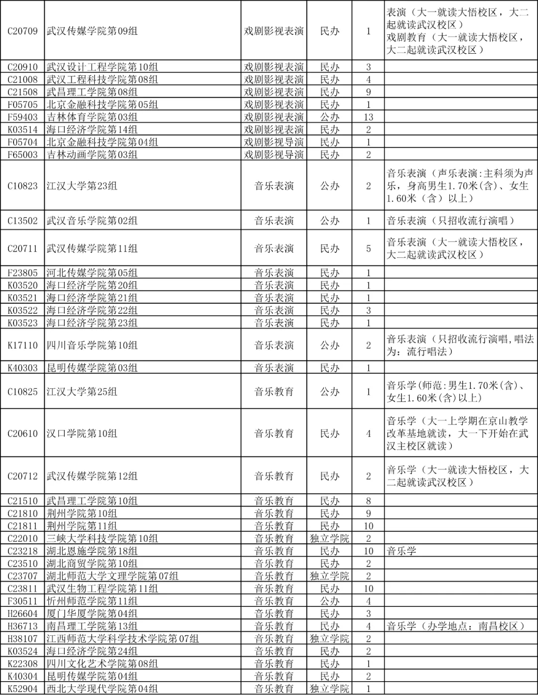 湖北省2024年艺术本科统考批