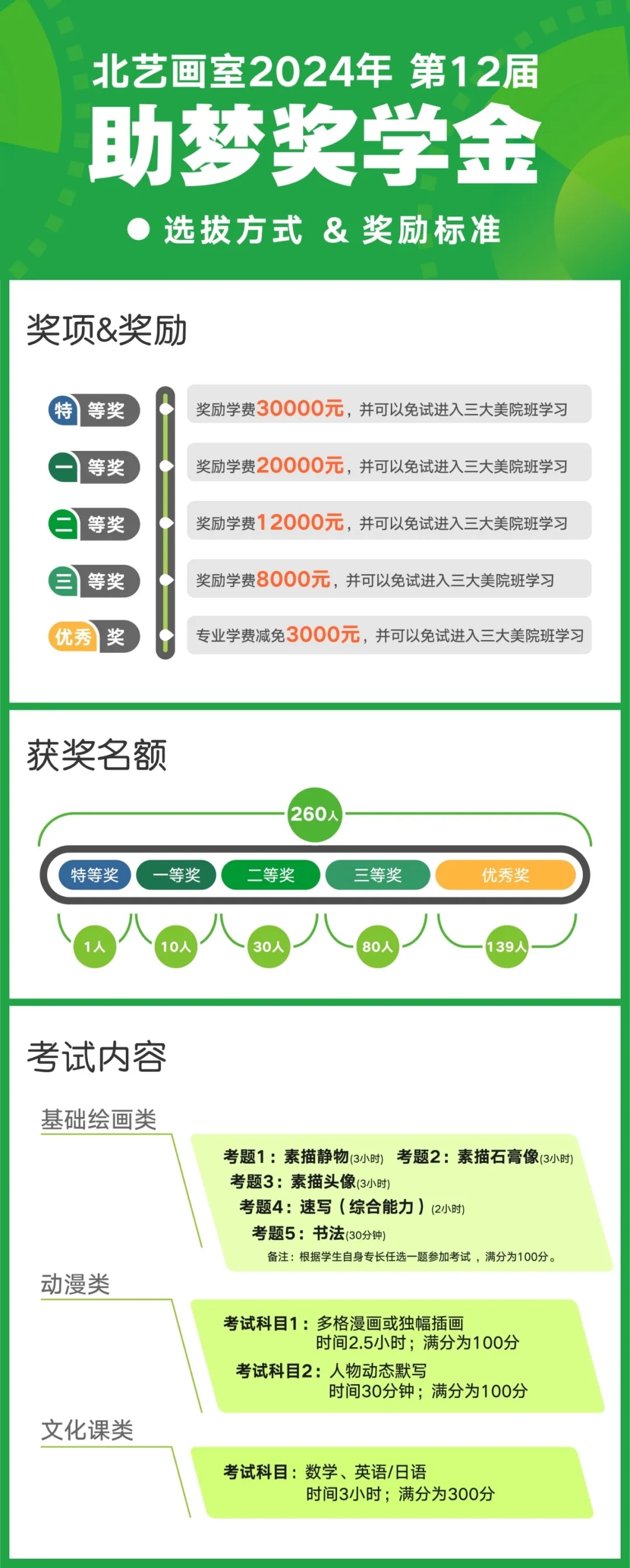 北艺2025届第是轮助梦奖学金正在进行中