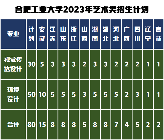 招生专业及计划