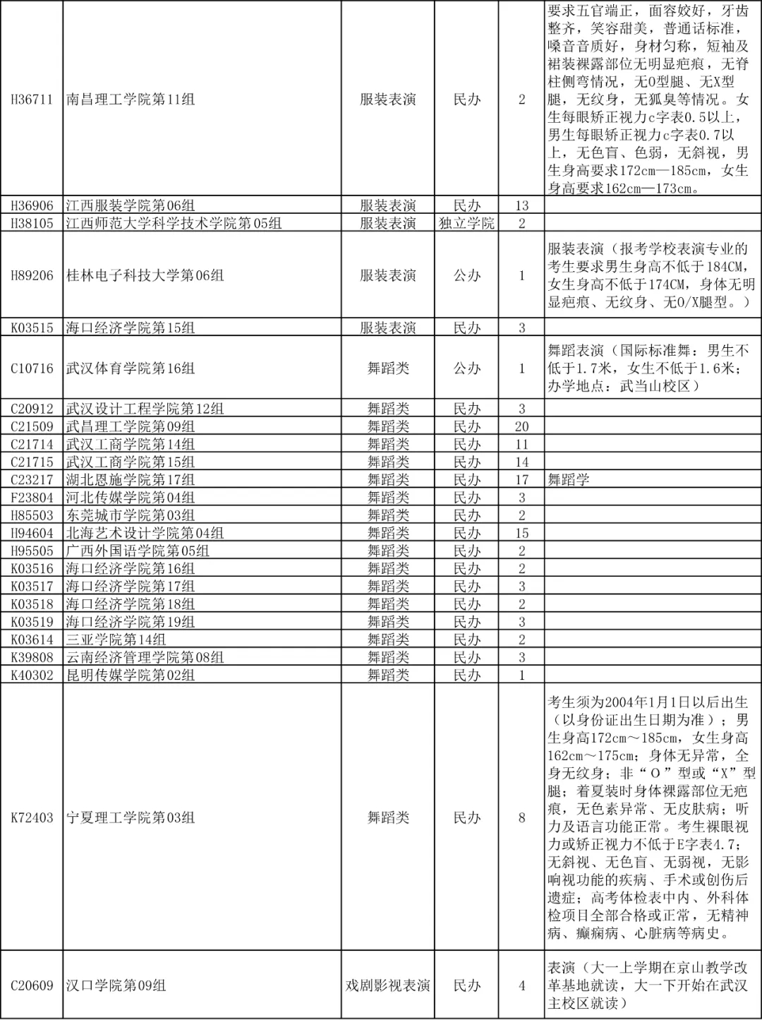 湖北省2024年艺术本科统考批